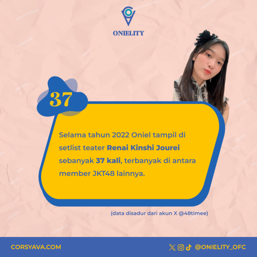 Oniel in numbers rkj 2022