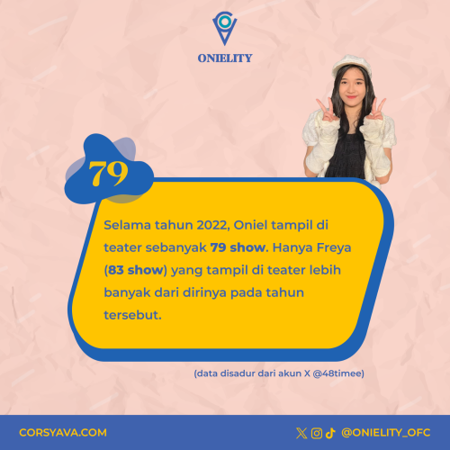Oniel in numbers show 2022